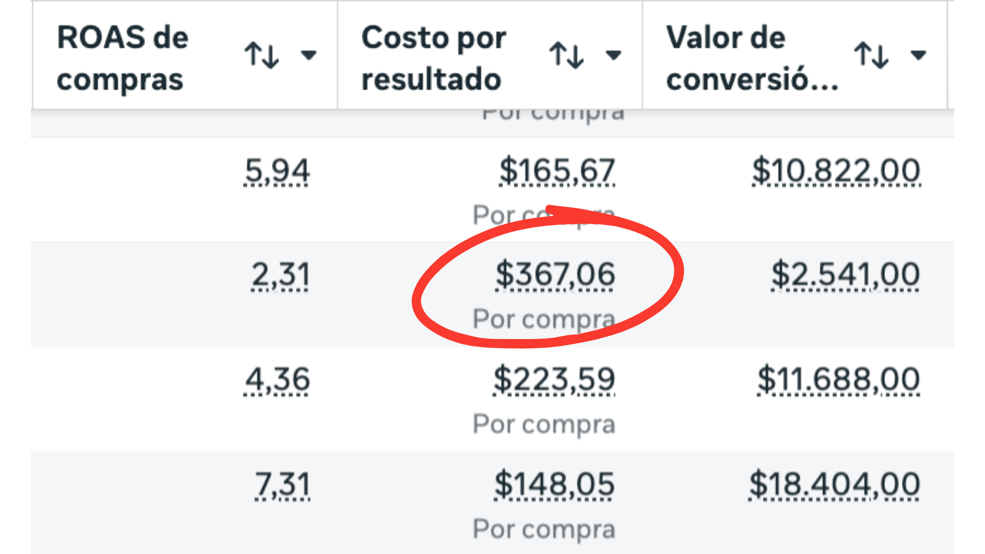 administrador de anuncios en meta