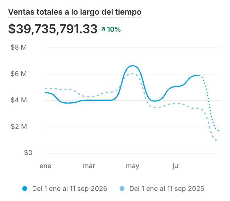 al terminar
