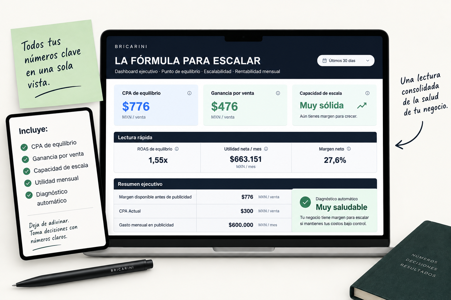Dashboard de La Fórmula Para Escalar